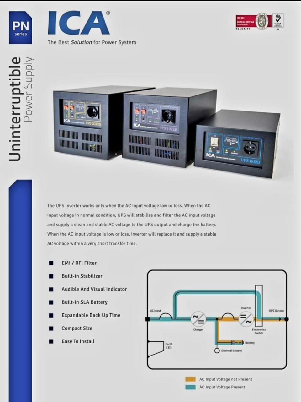 ICA PN602B Line Interactive UPS 1200 VA / 600 WATT With EXT Battery